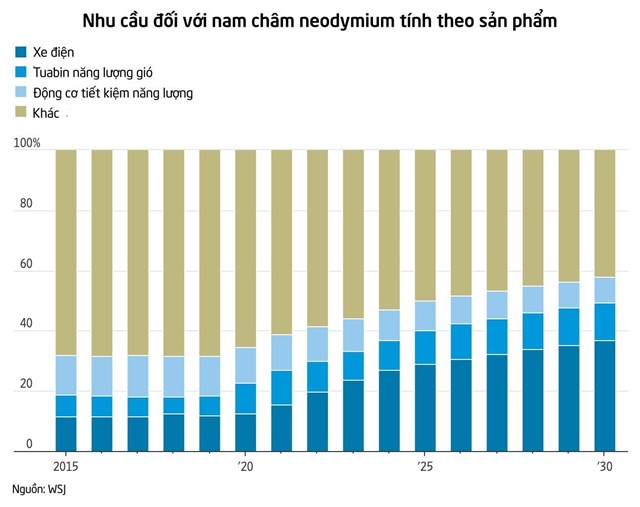 Trung Quốc nắm giữ ‘kho b&#225;u m&#224;u x&#225;m’ quan trọng bậc nhất thế giới: Mỹ v&#224; ch&#226;u &#194;u ‘nu&#244;i’ tham vọng xo&#225; bỏ &#39;ng&#244;i vương&#39; nhưng thất bại - Ảnh 1