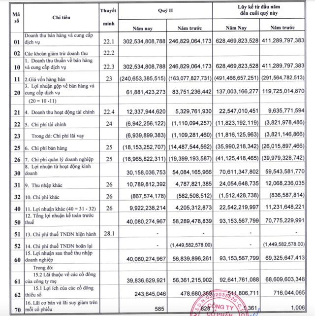 Kết quả kinh doanh qu&yacute; II/2023 của VNS