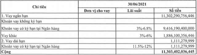 Lỗ mảng tự doanh, lợi nhuận qu&#253; II/2021 của Chứng kho&#225;n VPS vẫn tăng hơn 49% - Ảnh 1