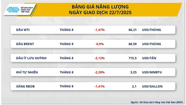 MXV-Index chưa tho&#225;t khỏi diễn biến giằng co trong v&#249;ng 2.200 điểm - Ảnh 1