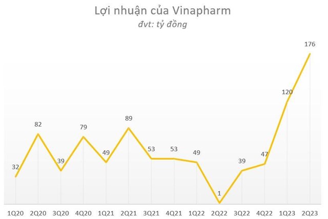 Cập nhật BCTC qu&#253; 2 ng&#224;y 27/7: C&#225;c doanh nghiệp lớn bắt đầu ra số - Ảnh 3
