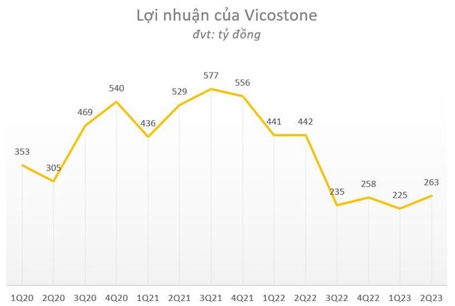 Cập nhật BCTC qu&#253; 2 ng&#224;y 27/7: C&#225;c doanh nghiệp lớn bắt đầu ra số - Ảnh 4