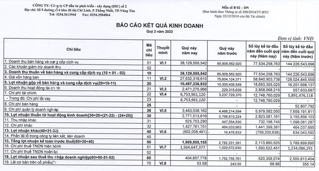 Kết quả kinh doanh qu&yacute; II/2023 của DC2