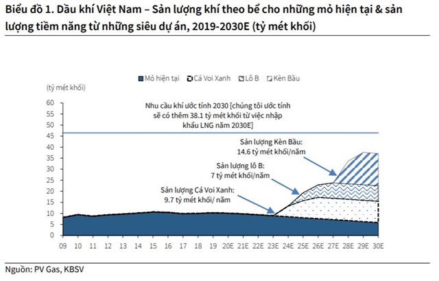 Doanh nghiệp dầu kh&#237; n&#224;o c&#243; thể hưởng lợi từ “si&#234;u mỏ” K&#232;n Bầu c&#243; trữ lượng lớn nhất vừa được ph&#225;t hiện? - Ảnh 1