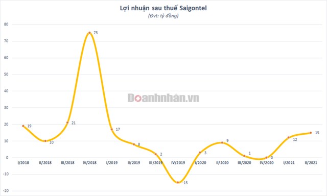 Nh&#224; đầu tư được Long An lựa chọn cho KCN Nam T&#226;n Tập: D&#225;m nghĩ, d&#225;m l&#224;m, tăng trưởng mạnh trong đại dịch - Ảnh 2