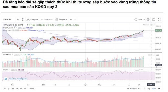 VNDirect: Thị trường chứng kho&#225;n chuẩn bị bước v&#224;o &quot;v&#249;ng trũng&quot; th&#244;ng tin, đ&#224; tăng kh&#243; duy tr&#236; trong nửa sau th&#225;ng 8 - Ảnh 1