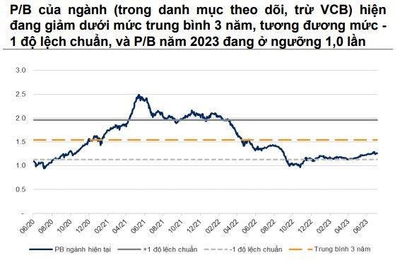 VNDirect: Thị trường chứng kho&#225;n chuẩn bị bước v&#224;o &quot;v&#249;ng trũng&quot; th&#244;ng tin, đ&#224; tăng kh&#243; duy tr&#236; trong nửa sau th&#225;ng 8 - Ảnh 2
