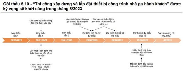 VNDirect: Thị trường chứng kho&#225;n chuẩn bị bước v&#224;o &quot;v&#249;ng trũng&quot; th&#244;ng tin, đ&#224; tăng kh&#243; duy tr&#236; trong nửa sau th&#225;ng 8 - Ảnh 3