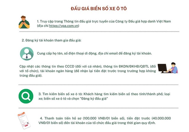 Cục Cảnh s&#225;t giao th&#244;ng hướng dẫn đấu gi&#225; biển số xe &#244; t&#244; - Ảnh 2