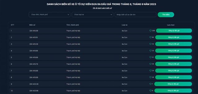 Cục Cảnh s&#225;t giao th&#244;ng hướng dẫn đấu gi&#225; biển số xe &#244; t&#244; - Ảnh 4