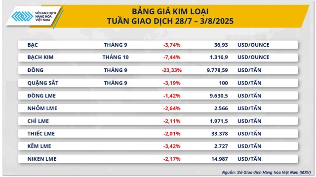 Thị trường h&#224;ng h&#243;a đỏ lửa trước thời điểm Mỹ siết thuế nhập khẩu - Ảnh 1