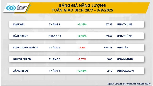 Thị trường h&#224;ng h&#243;a đỏ lửa trước thời điểm Mỹ siết thuế nhập khẩu - Ảnh 2
