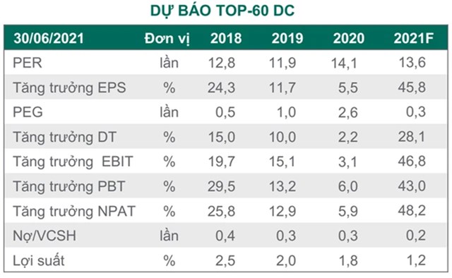 V&#236; sao quỹ tỷ USD của Dragon Capital tăng mạnh tỷ trọng tiền mặt? - Ảnh 2