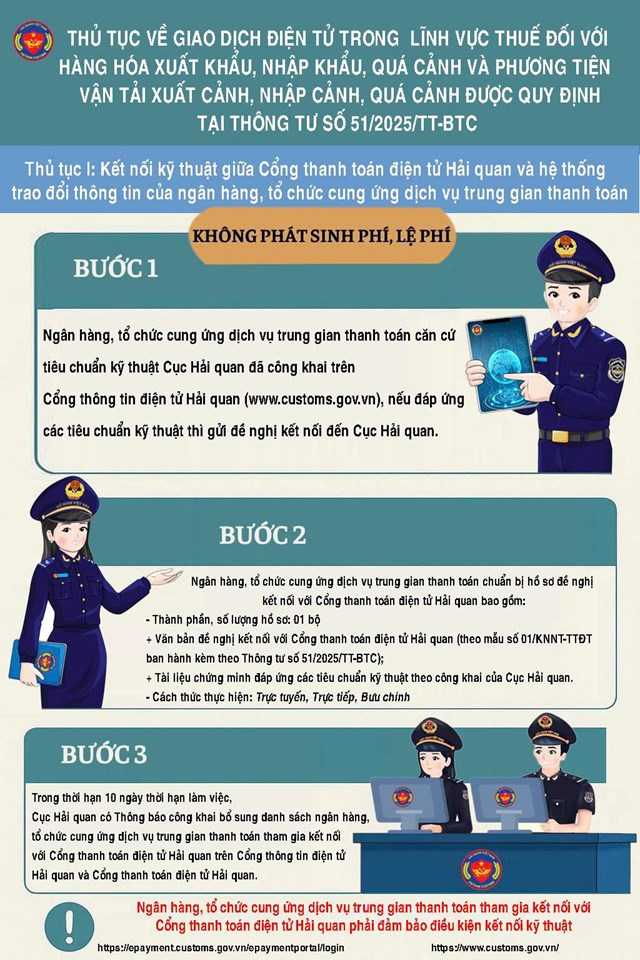 Hướng dẫn kết nối giữa Cổng th&ocirc;ng tin điện tử Hải quan v&agrave; hệ thống th&ocirc;ng tin ng&acirc;n h&agrave;ng, trung gian thanh to&aacute;n