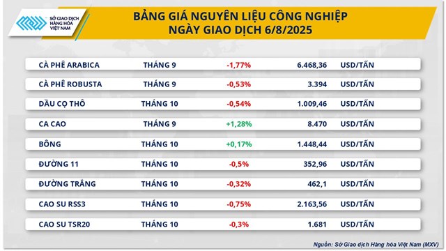 Thị trường c&agrave; ph&ecirc; thế giới v&agrave; Việt Nam trầm lắng