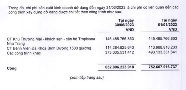 C&#244;ng ty X&#226;y dựng số 1 (CC1) thuộc li&#234;n danh Vietur b&#225;o lỗ trong qu&#253; II/2023 - Ảnh 4