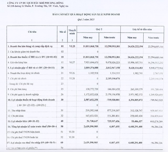 Kết quả kinh doanh qu&yacute; II/2023 của PDC