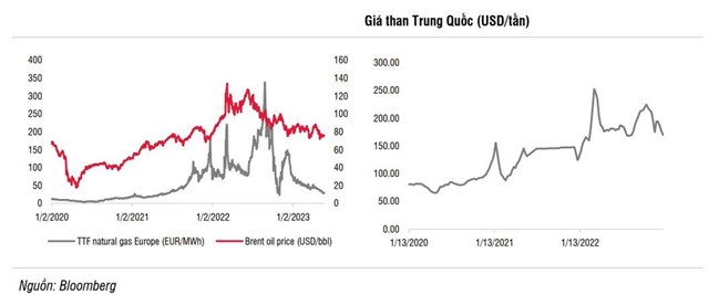 Sau 2 qu&#253; lỗ nặng, giảm 70 - 99% lợi nhuận..., triển vọng nửa cuối năm 2023 của DN ph&#226;n đạm sẽ ra sao? - Ảnh 5
