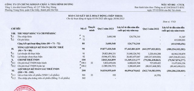 C&#244;ng ty chứng kho&#225;n Apec (APS) c&#243; t&#226;n Tổng Gi&#225;m đốc thay &#244;ng Nguyễn Đỗ Lăng - Ảnh 2