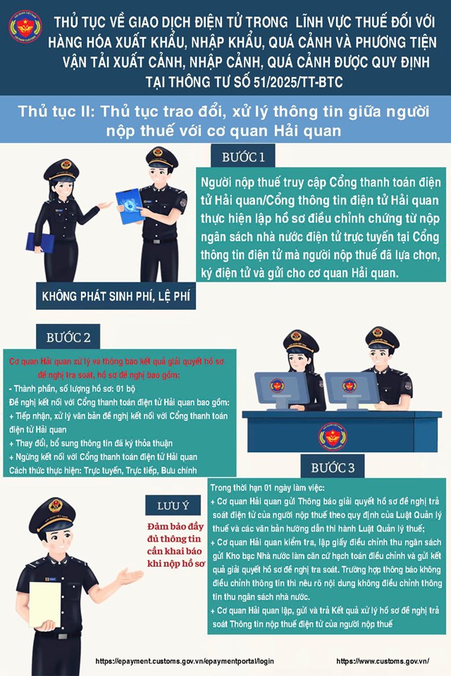 Th&#234;m phương thức nộp thuế điện tử trong th&#244;ng quan h&#224;ng h&#243;a xuất nhập khẩu - Ảnh 1