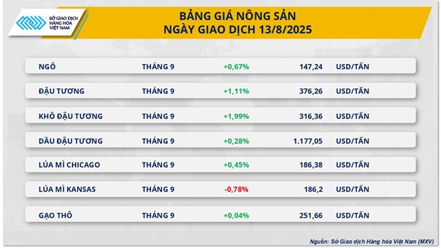 Cung - cầu giằng co, gi&#225; h&#224;ng h&#243;a thế giới ph&#226;n h&#243;a - Ảnh 2