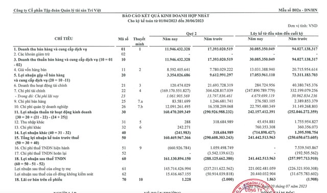 Kết quả kinh doanh qu&yacute; II/2023 của TVC