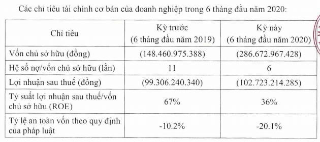 Tổ hợp kh&#225;ch sạn tại Đ&#224; Lạt vẫn lỗ th&#234;m h&#224;ng trăm tỷ sau 4 năm được &#193; hậu Dương Trương Thi&#234;n L&#253; mua lại - Ảnh 1