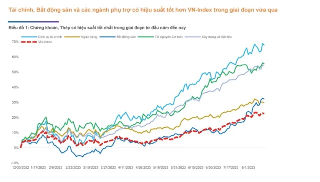 Chuy&#234;n gia FiinGroup: Định gi&#225; thị trường kh&#244;ng c&#242;n rẻ, nh&#224; đầu tư sẽ c&#243; c&#225;i nh&#236;n thận trọng hơn - Ảnh 1