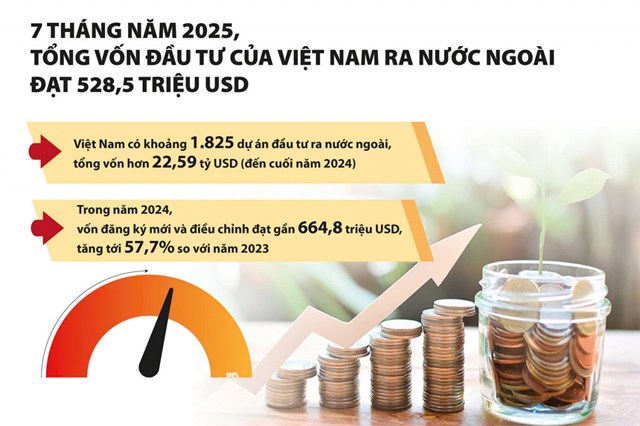 Nếu thực hiện đồng bộ, OFDI hứa hẹn sẽ trở th&agrave;nh động lực quan trọng đưa kinh tế Việt Nam tiến l&ecirc;n, tạo thế "đi bằng hai ch&acirc;n" vững chắc