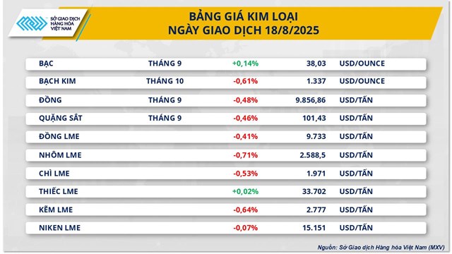 Gi&#225; dầu phục hồi trước lo ngại đứt g&#227;y nguồn cung từ Nga - Ảnh 1
