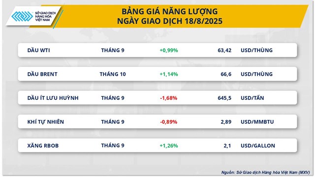 Gi&#225; dầu phục hồi trước lo ngại đứt g&#227;y nguồn cung từ Nga - Ảnh 2