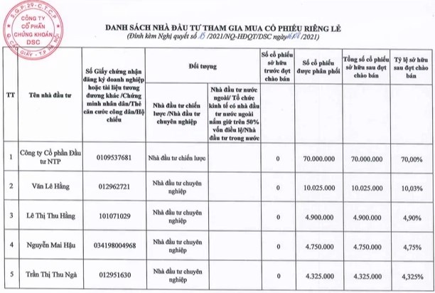 Chứng kho&#225;n Đ&#224; Nẵng (DSC) tăng vốn l&#234;n ngh&#236;n tỷ, cổ phiếu l&#234;n kịch trần - Ảnh 1