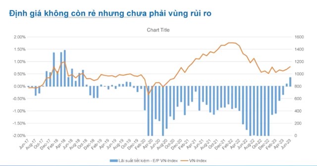 Chứng kho&#225;n Yuanta: VN-Index sẽ bước v&#224;o s&#243;ng tăng, đưa thị trường l&#234;n 1.415 điểm - Ảnh 3
