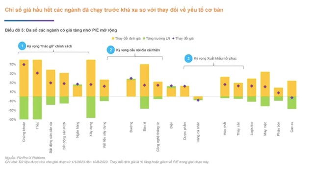 Chuy&#234;n gia FiinGroup: Định gi&#225; thị trường kh&#244;ng c&#242;n rẻ, nh&#224; đầu tư sẽ c&#243; c&#225;i nh&#236;n thận trọng hơn - Ảnh 3