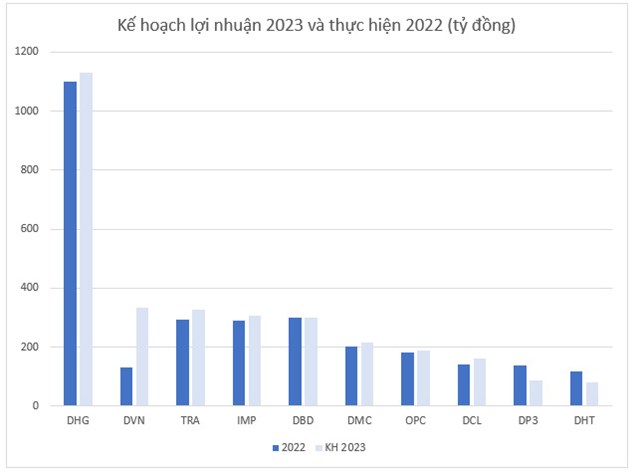 Doanh nghiệp dược phẩm th&#234;m một qu&#253; &#39;ăn n&#234;n l&#224;m ra&#39; - Ảnh 2