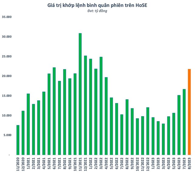 Chứng kho&#225;n Việt Nam thường biến động ra sao sau những phi&#234;n giảm mạnh tr&#234;n 4%? - Ảnh 2