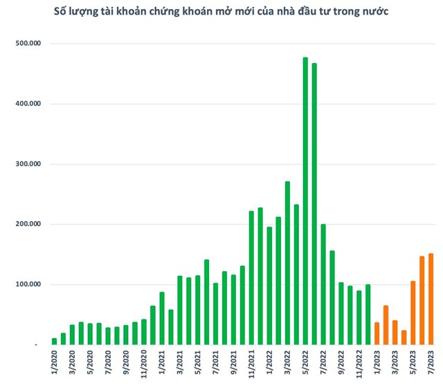 Chứng kho&#225;n Việt Nam thường biến động ra sao sau những phi&#234;n giảm mạnh tr&#234;n 4%? - Ảnh 1