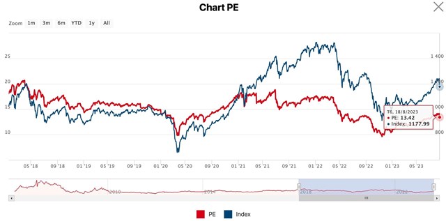 Chứng kho&#225;n Việt Nam thường biến động ra sao sau những phi&#234;n giảm mạnh tr&#234;n 4%? - Ảnh 3