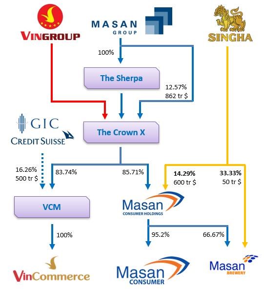 Theo lộ tr&#236;nh đ&#227; đề cập tại Đại hội đồng cổ đ&#244;ng thường ni&#234;n 2020 th&#236; việc đổi t&#234;n c&#243; thể diễn ra trong qu&#253; 4. - Ảnh 1