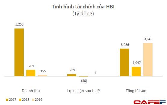 Nổi l&#234;n nhanh ch&#243;ng với loạt dự &#225;n lớn, t&#236;nh h&#236;nh t&#224;i ch&#237;nh của nh&#243;m MIKGroup đang ra sao? - Ảnh 3