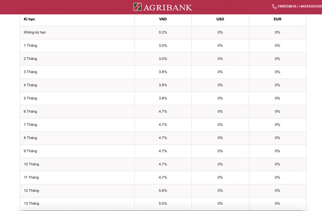 Bảng l&atilde;i suất tiền gửi của Agribank d&agrave;nh cho kh&aacute;ch h&agrave;ng c&aacute; nh&acirc;n từ ng&agrave;y 23/8/2023
