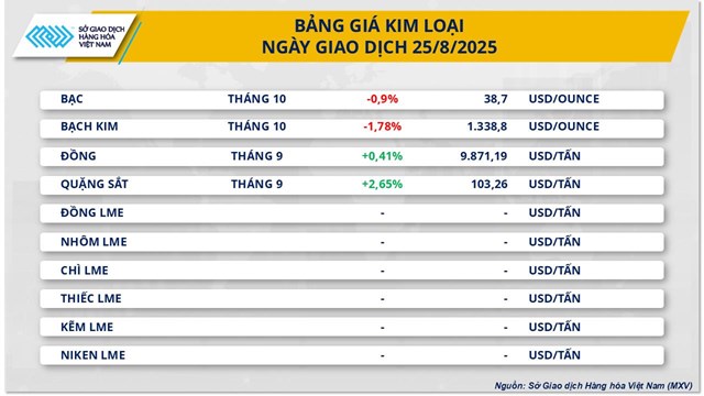 Năng lượng dẫn dắt, MXV-Index nối d&#224;i chuỗi tăng sang phi&#234;n thứ 4 - Ảnh 1
