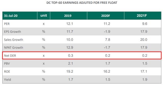 Dragon Capital dự b&aacute;o tăng trưởng EPS năm 2021 sẽ ở mức 17,9%
