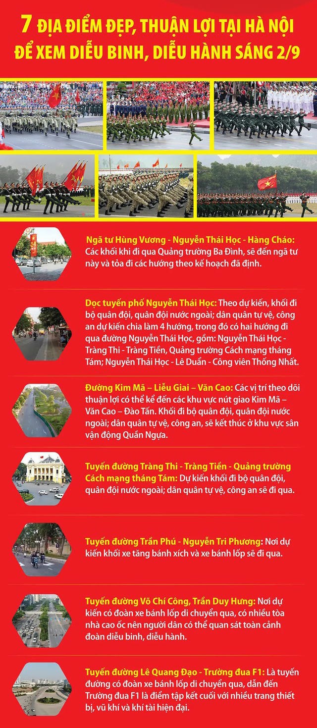 C&aacute;c địa điểm thuận lợi xem diễu binh, diễu h&agrave;nh. (Ảnh: VGP).