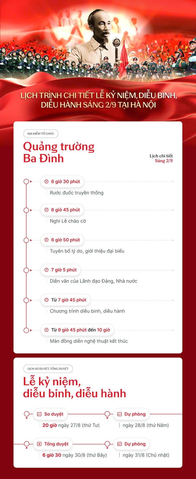 Lịch tr&igrave;nh v&agrave; nội dung chi tiết Lễ diễu binh, diễu h&agrave;nh kỷ niệm 80 năm Quốc kh&aacute;nh. (Ảnh: VGP).
