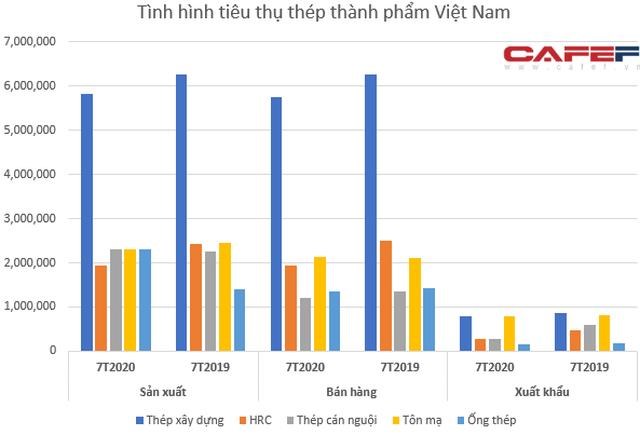 Formosa H&#224; Tĩnh đ&#227; lỗ lũy kế hơn 1 tỷ USD sau 2 năm đi v&#224;o hoạt động - Ảnh 3