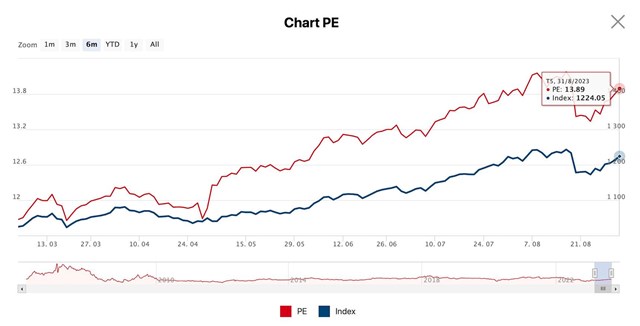 Chuy&#234;n gia Yuanta: Nhiều chất x&#250;c t&#225;c t&#237;ch cực, VN-Index c&#243; thể l&#234;n 1.400 điểm v&#224;o cuối năm 2023 - Ảnh 2