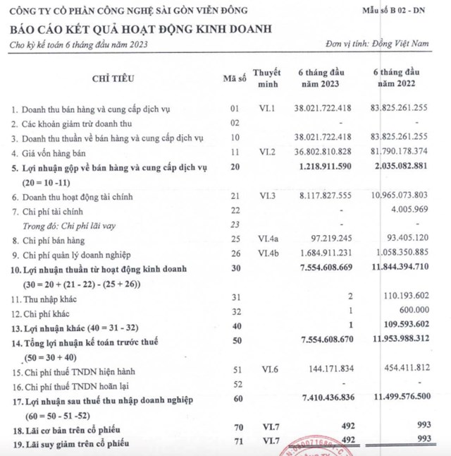 S&#224;i G&#242;n Viễn Đ&#244;ng (SVT) chốt quyền chia cổ tức bằng cổ phiếu, tỷ lệ gần 15% - Ảnh 1