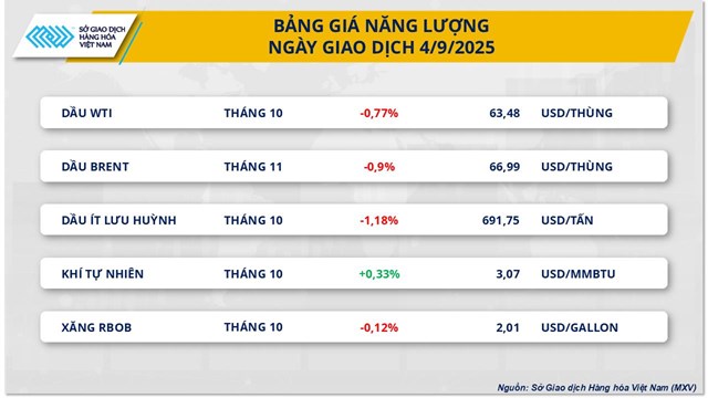 Thị trường h&#224;ng ho&#225;: &#193;p lực cung - cầu dẫn dắt biến động gi&#225; h&#224;ng h&#243;a thế giới - Ảnh 1