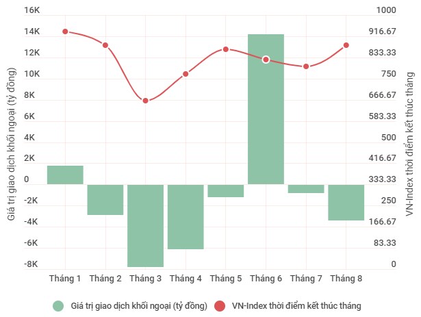 Thị trường thiếu sự đồng thuận của khối ngoại, VN-Index c&#243; thể tiến xa? - Ảnh 2